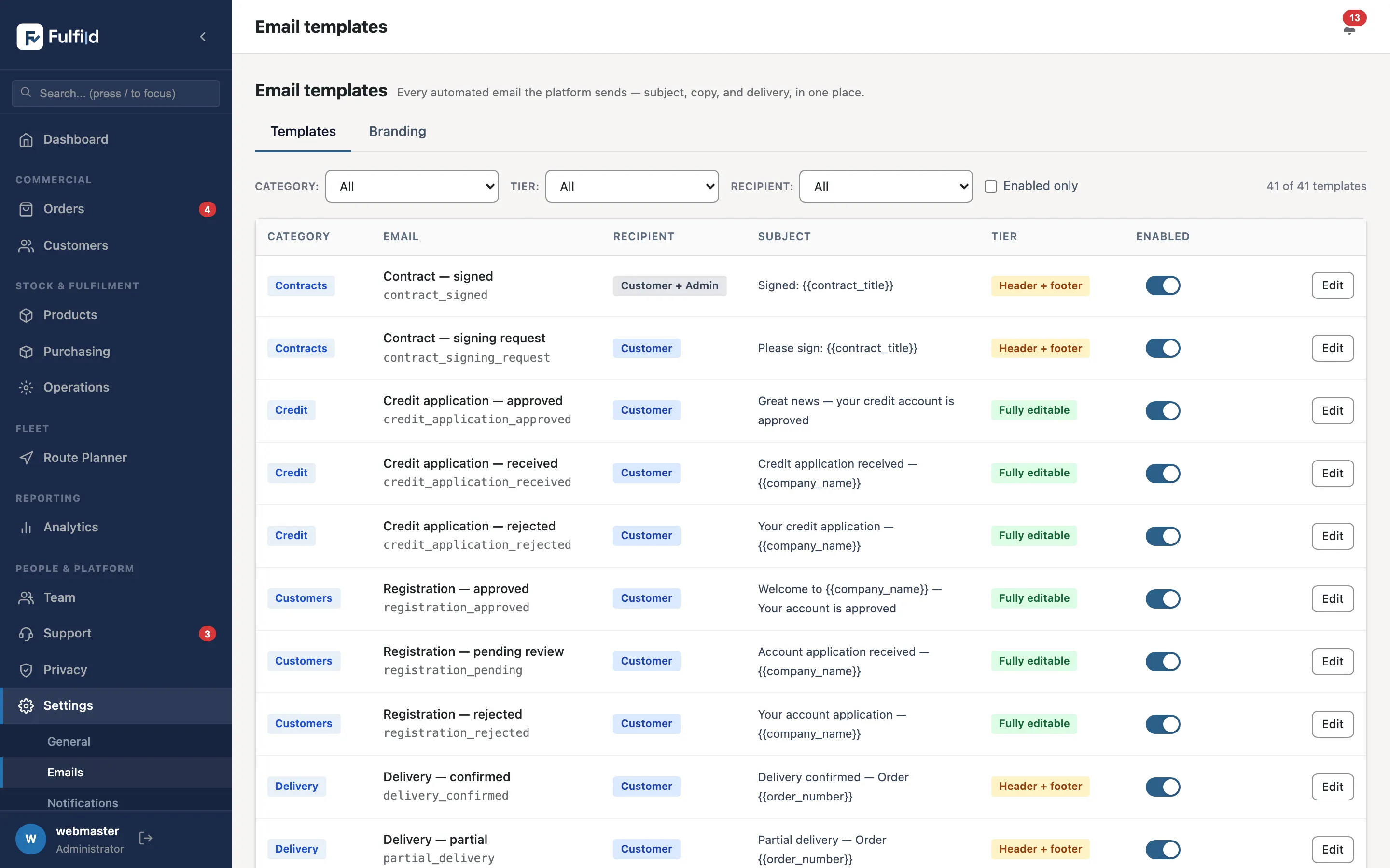 Fulfild communications — the email template library